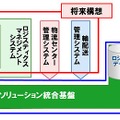 「Logifit」シリーズの全体構想