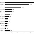 フルーツを食べない理由は何ですか？（複数回答）　回答者：フルーツを摂取しない女性、計83名