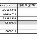 インターネット普及率