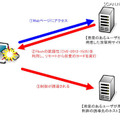 検証は、Windows XP SP3上のInternet Explorer 6 Flash Player 11.3.300.270を検証ターゲットシステムとして実施。