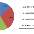 プレイ時間に対する反省・後悔