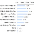 ソーシャルゲーム課金者の目的（n=485）