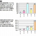 一般入学試験の実施時期（上：全体、下：秋入学への全面的な移行を支持する先生方）