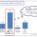 備蓄について行っている工夫