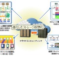 Hitachi VSPのコンセプト