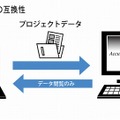 「AccuSmart Vision」との互換性