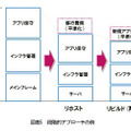 図表5：段階的アプローチの例