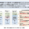 図表7：移行先の基盤の概要