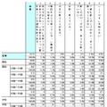 認知度＆使用頻度（性別×年代別）：N=8751