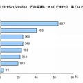 片付けられない場所