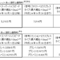 「フレッツ 光ネクスト　スーパーハイスピードタイプ 隼」月額利用料（税込）