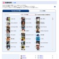 Facebookの友人一覧から選択し、ラウンドに追加可能。Facebookに登録していない友人でも、一般メールアドレスの登録で、スケジュール管理可能