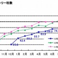 エントリー社数