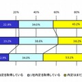 内定取得状況（3ヵ年比／全体）