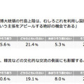 竹島問題