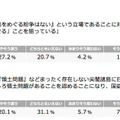 尖閣諸島問題