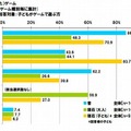 よく遊んでいる（いた）ゲーム