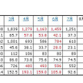 「2012年の民生電子機器国内出荷金額の推移/表」（JEITA調べ）