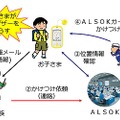 家族が受信先になる「月々お得プラン」の概要