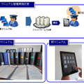 ANA、パイロット約2500名にiPadを配布