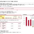 請求額は過去3ヶ月分まで遡って確認することができる