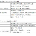 ソフトバンク鳥取米子ソーラーパークの概要