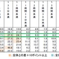 ふだんSNSをどれくらい利用していますか。1日あたりの平均時間をお答えください