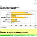 設問2：設問1で「利用している」と答えた方にお聞きします。主な利用用途は何ですか（複数回答可）