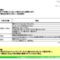 設問3：設問1で「利用していない」と答えた方にお聞きします。その理由をお答えください