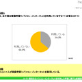 設問5：現在、お子様は家庭学習にパソコン・インターネットを利用していますか