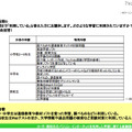 設問6：設問5で「利用している」と答えた方にお聞きします。どのような学習に利用されていますか