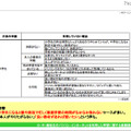 設問7：設問5で「利用していない」と答えた方にお聞きします。その理由を教えてください（2）