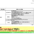 設問7：設問5で「利用していない」と答えた方にお聞きします。その理由を教えてください（3）