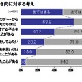 1回目のデートも焼き肉でOK