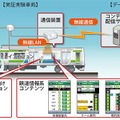 システム構成概念図