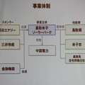 「ソフトバンク鳥取米子ソーラーパーク」の事業体制