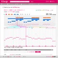 「音楽地図」として可視化した詳細画面の表示例