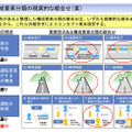 オートパイロットシステムに関する検討会第2回会合資料