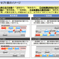 オートパイロットシステムに関する検討会第2回会合資料