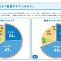 モニターアンケート調査