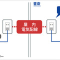 乾電池駆動