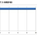 アンケート結果