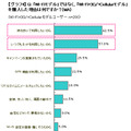 「Wi-Fi +3G/+Cellularモデル」の購入理由