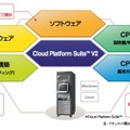 Cloud Platform Suite V2　製品イメージ