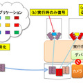 セキュアアプリ実行環境