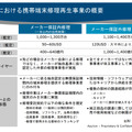 米国における修理再生事業の概要（総務省検討会公表資料より）