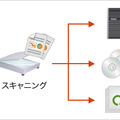 スキャン（電子化）作業のアウトソーシングサービス