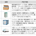 メルティBOXの種類