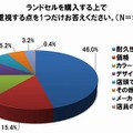 ランドセル選びでもっとも重要視する点