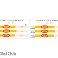 7～8月、9～11月…不調を感じる割合